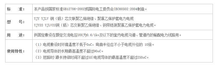 湖南91视频网站免费看电线电缆有限公司,低烟无卤电线电缆,91视频直播APP系列,控制电缆,电线电缆企业哪里好