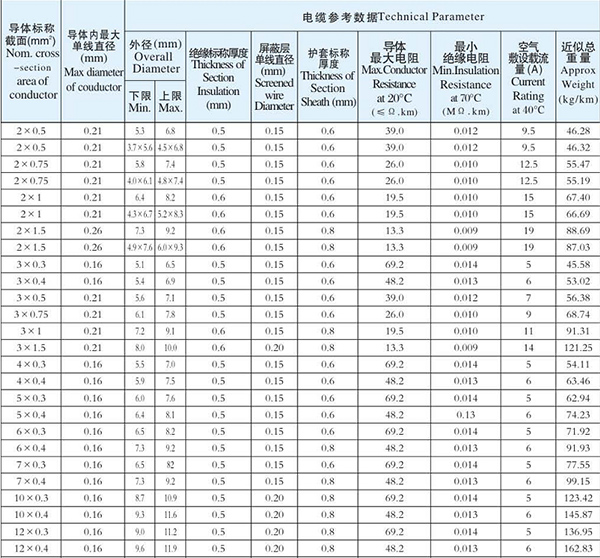 湖南91视频网站免费看电线电缆有限公司,低烟无卤电线电缆,91视频直播APP系列,控制电缆,电线电缆企业哪里好