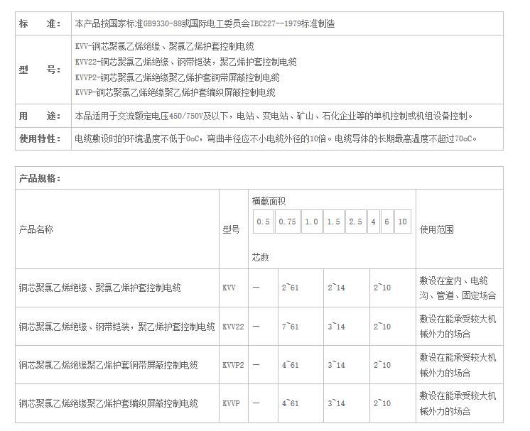 湖南91视频网站免费看电线电缆有限公司,低烟无卤电线电缆,91视频直播APP系列,控制电缆,电线电缆企业哪里好